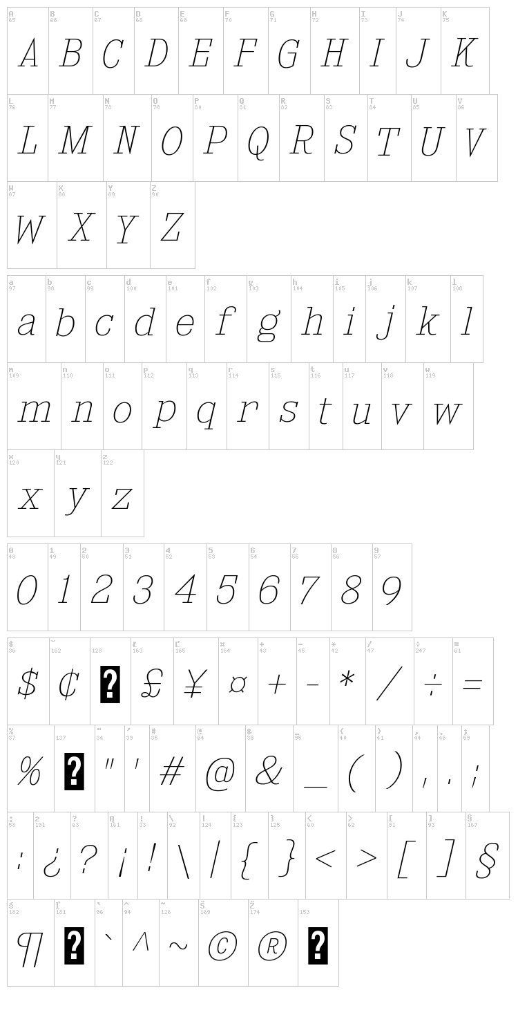 Kingsbridge font map